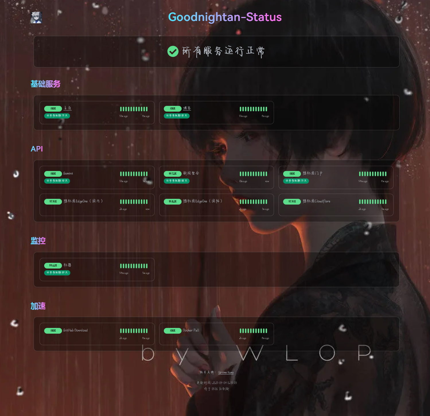 Cover Image of the Post